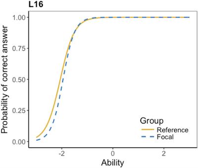 Grade-Related Differential Item Functioning in General English Proficiency Test-Kids Listening